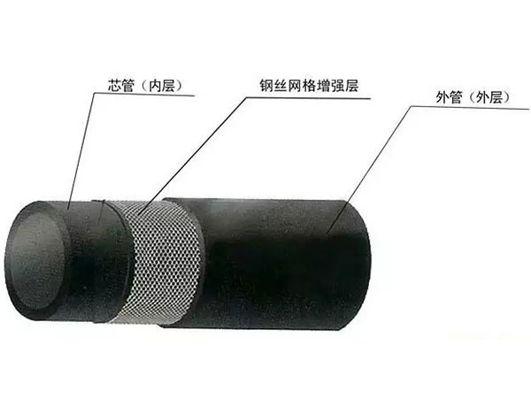 鋼絲（sī）網骨（gǔ）架複（fù）合管